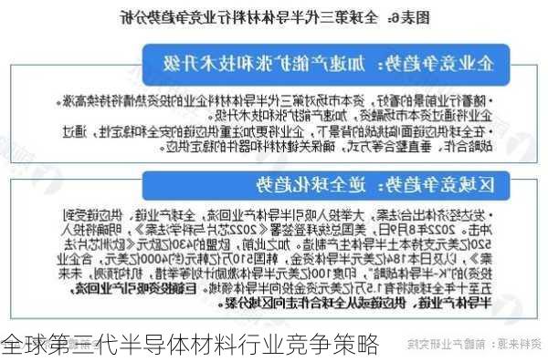 全球第三代半导体材料行业竞争策略