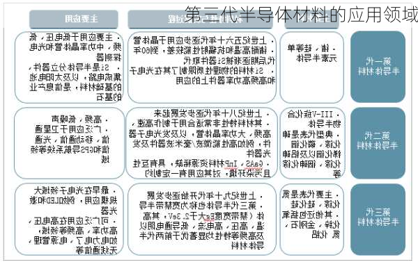 第三代半导体材料的应用领域