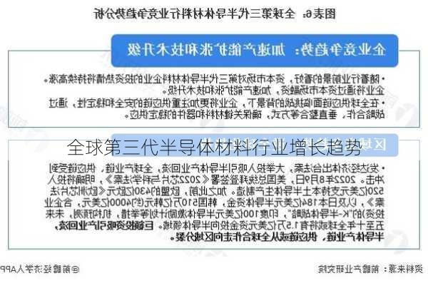 全球第三代半导体材料行业增长趋势