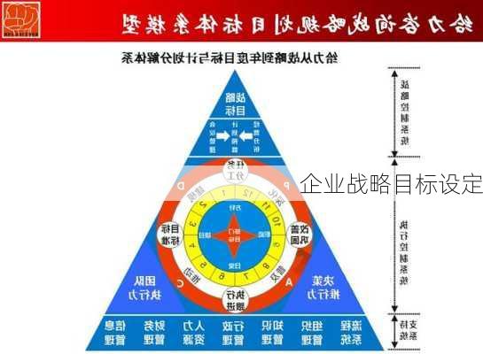 企业战略目标设定