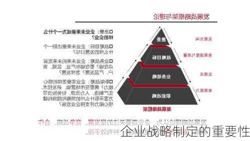 企业战略制定的重要性