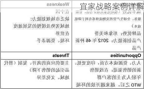宜家战略案例详解