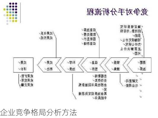 企业竞争格局分析方法