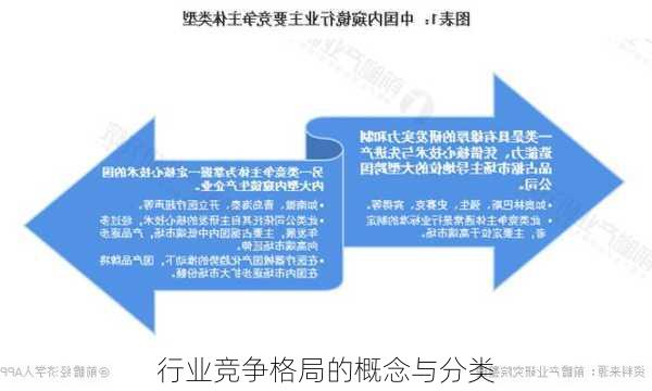 行业竞争格局的概念与分类