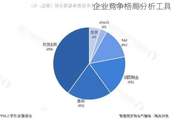 企业竞争格局分析工具