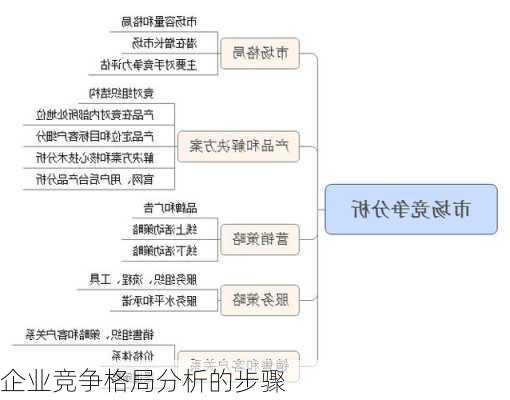 企业竞争格局分析的步骤