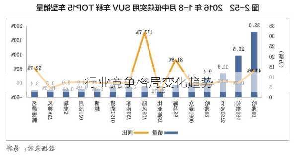 行业竞争格局变化趋势