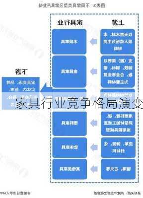 家具行业竞争格局演变