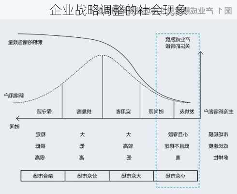 企业战略调整的社会现象
