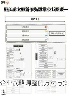 企业战略调整的方法与实践