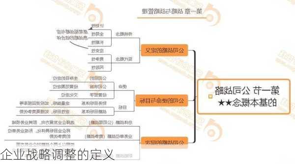 企业战略调整的定义