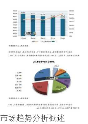 市场趋势分析概述