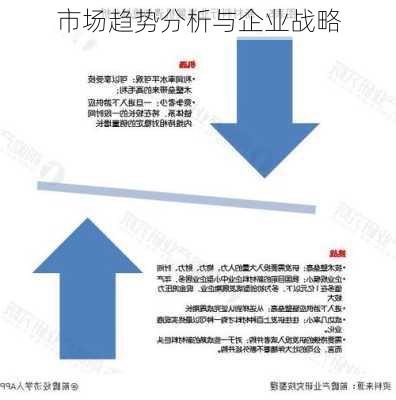 市场趋势分析与企业战略