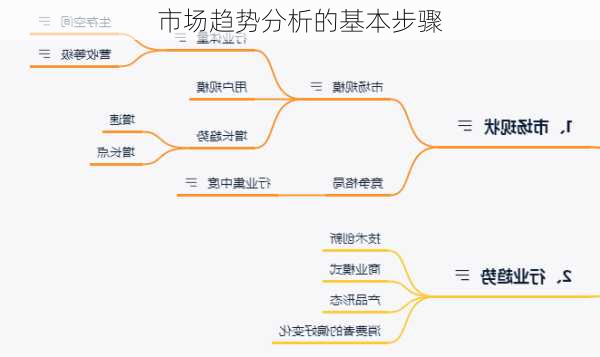 市场趋势分析的基本步骤