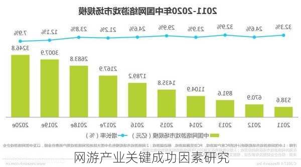 网游产业关键成功因素研究