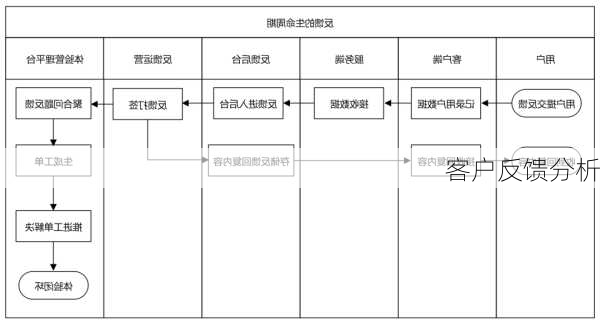 客户反馈分析