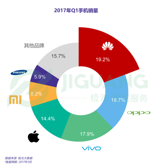 市场份额的局限性