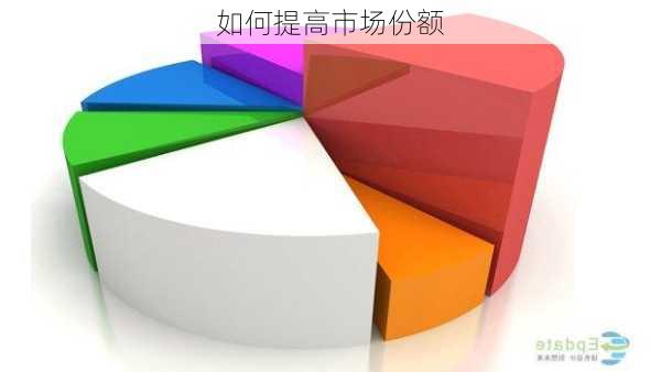 如何提高市场份额