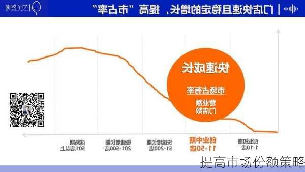 提高市场份额策略