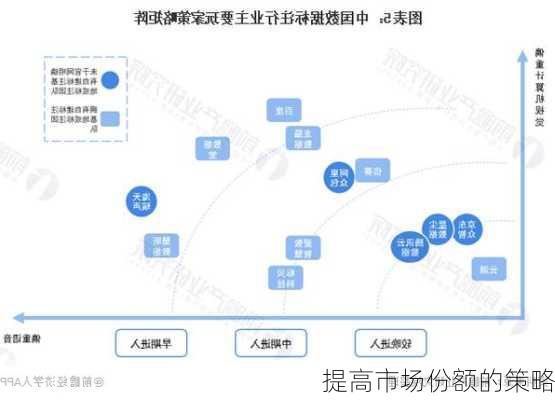 提高市场份额的策略