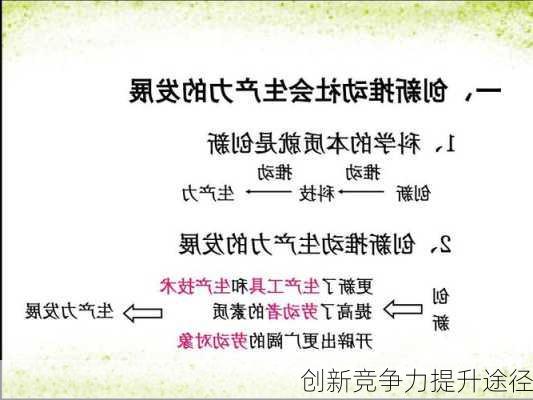 创新竞争力提升途径
