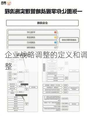 企业战略调整的定义和调整