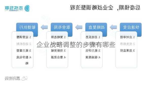 企业战略调整的步骤有哪些