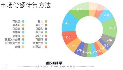 市场份额计算方法