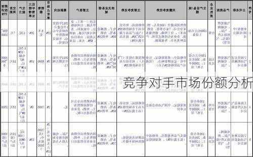 竞争对手市场份额分析