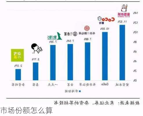 市场份额怎么算