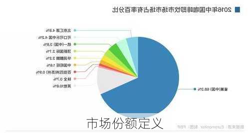 市场份额定义