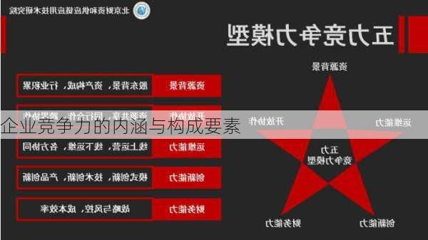 企业竞争力的内涵与构成要素