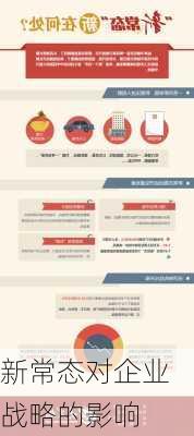 新常态对企业战略的影响