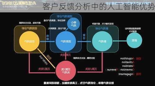 客户反馈分析中的人工智能优势