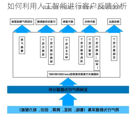 如何利用人工智能进行客户反馈分析