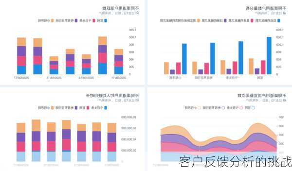 客户反馈分析的挑战