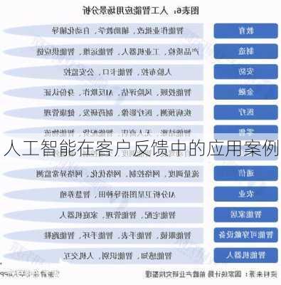 人工智能在客户反馈中的应用案例