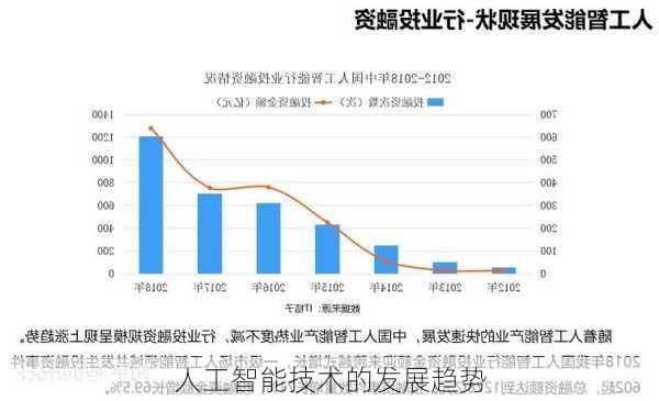 人工智能技术的发展趋势