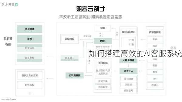 如何搭建高效的AI客服系统