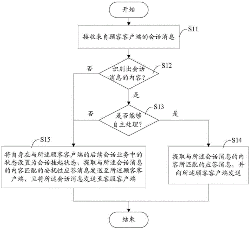 人工智能降低客服成本的计算方法