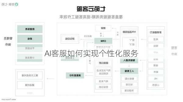 AI客服如何实现个性化服务