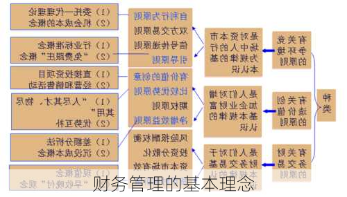 财务管理的基本理念
