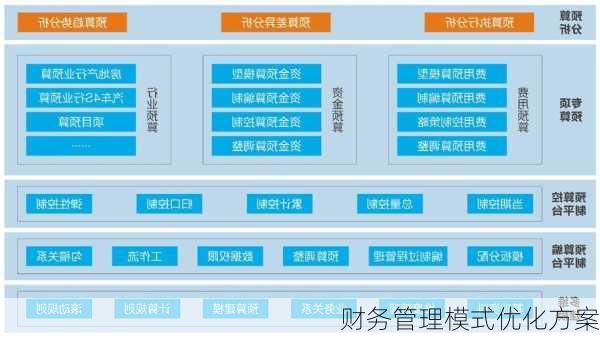 财务管理模式优化方案