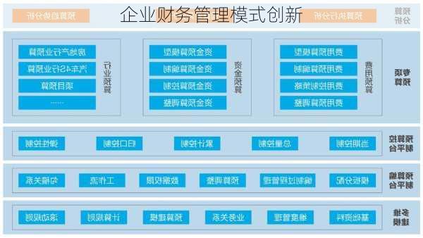 企业财务管理模式创新