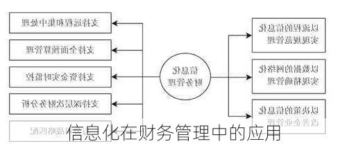 信息化在财务管理中的应用