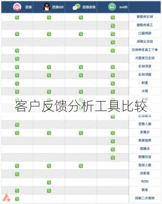 客户反馈分析工具比较