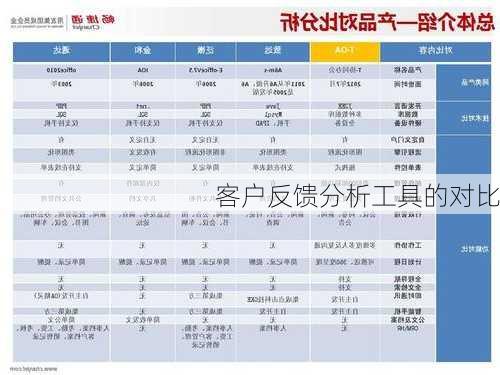 客户反馈分析工具的对比