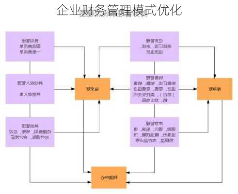 企业财务管理模式优化