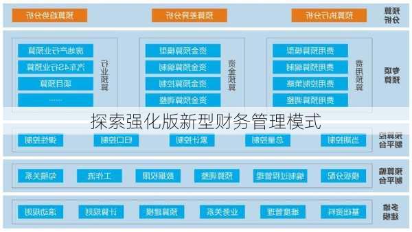 探索强化版新型财务管理模式