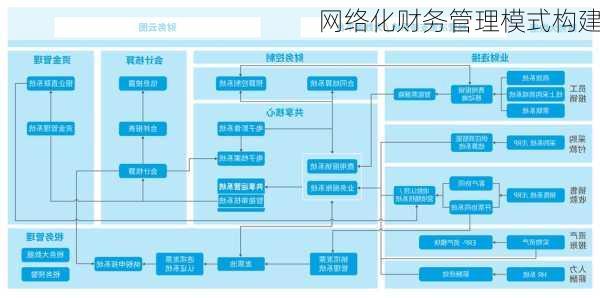 网络化财务管理模式构建